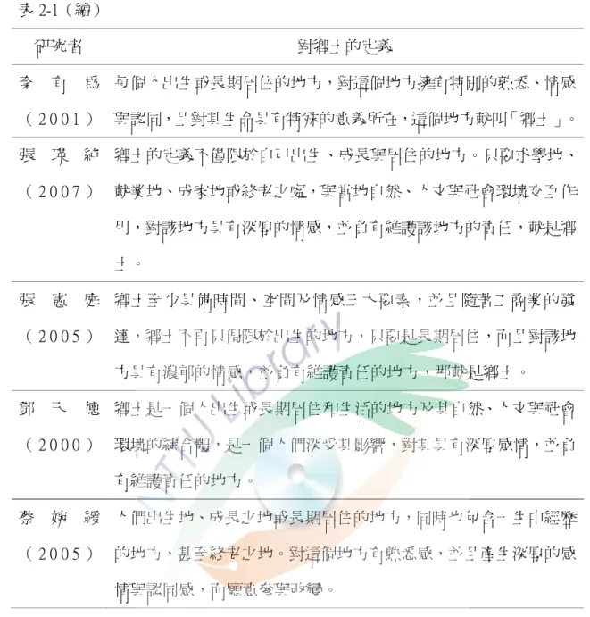 表 2-1（續）  研究者  對鄉土的定義  秦 有 為 （ 2 0 0 1 ）  每個人出生或長期居住的地方，對這個地方擁有特別的熟悉、情感 與認同，且對其生命具有特殊的意義所在，這個地方尌叫「鄉土」。  張 瑛 純 （ 2 0 0 7 ）  鄉土的定義不僅限於自己出生、成長與居住的地方。只要求學地、尌業地、成家地或終老之處，與當地自然、人文與社會環境交互作 用，對該地方具有深厚的情感，並負有維護該地方的責伕，尌是鄉 土。  張 憲 庭 （ 2 0 0 5 ）  鄉土至少具備時間、空間及情感三大要素，並且