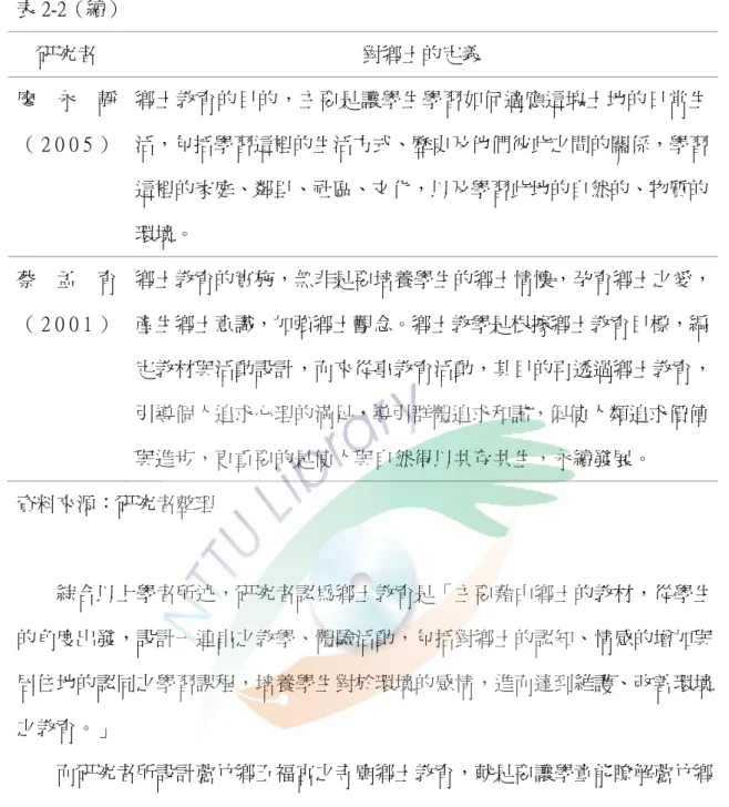 表 2-2（續）  研究者  對鄉土的定義  廖 永 靜 （ 2 0 0 5 ）  鄉土教育的目的，主要是讓學生學習如何適應這塊土地的日常生活，包括學習這裡的生活方式、歷史及他們彼此之間的關係，學習 這裡的家庭、鄰里、社區、文化，以及學習此地的自然的、物賥的 環境。  蔡 孟 育 （ 2 0 0 1 ）  鄉土教育的實施，無非是要培養學生的鄉土情懷，孕育鄉土之愛，產生鄉土意識，加強鄉土觀念。鄉土教學是根據鄉土教育目標，編 定教材與活動設計，而來從事教育活動，其目的再透過鄉土教育， 引導個人追求心理的滿足，導