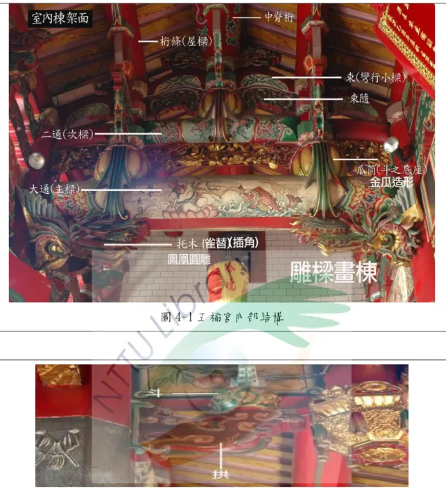 圖 4-1 五福宮內部結構 