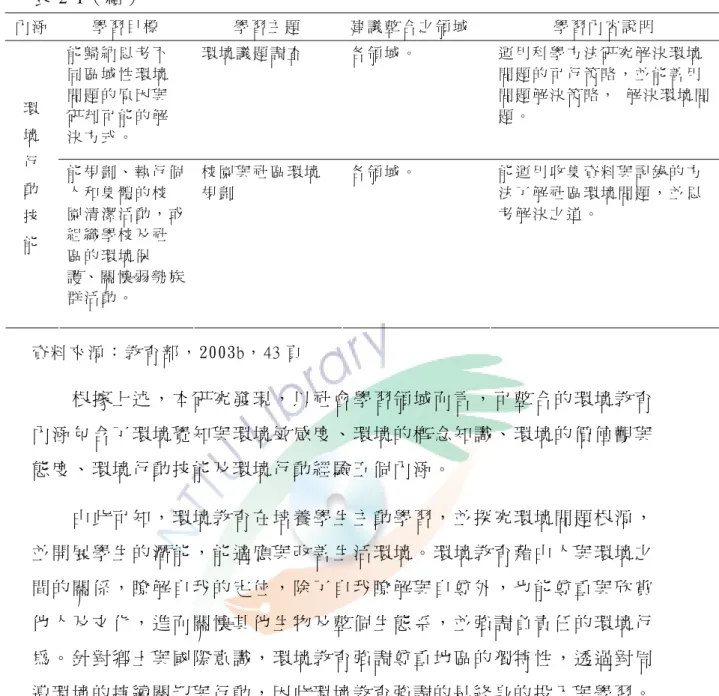 表 2-1（ 續 ） 內 涵   學 習 目 標   學 習 主 題   建 議 整 合 之 領 域   學 習 內 容 說 明   能 歸 納 思 考 不 同 區 域 性 環 境 問 題 的 原 因 與 研 判 可 能 的 解 決 方 式 。   環 境 議 題 調 查   各 領 域 。   運 用 科 學 方 法 研 究 解 決 環 境問 題 的 可 行 策 略 ， 並 能 善 用 問 題 解 決 策 略，  解 決 環 境 問題 。  環  境   行   動   技   能 能 規 劃 、 執 行