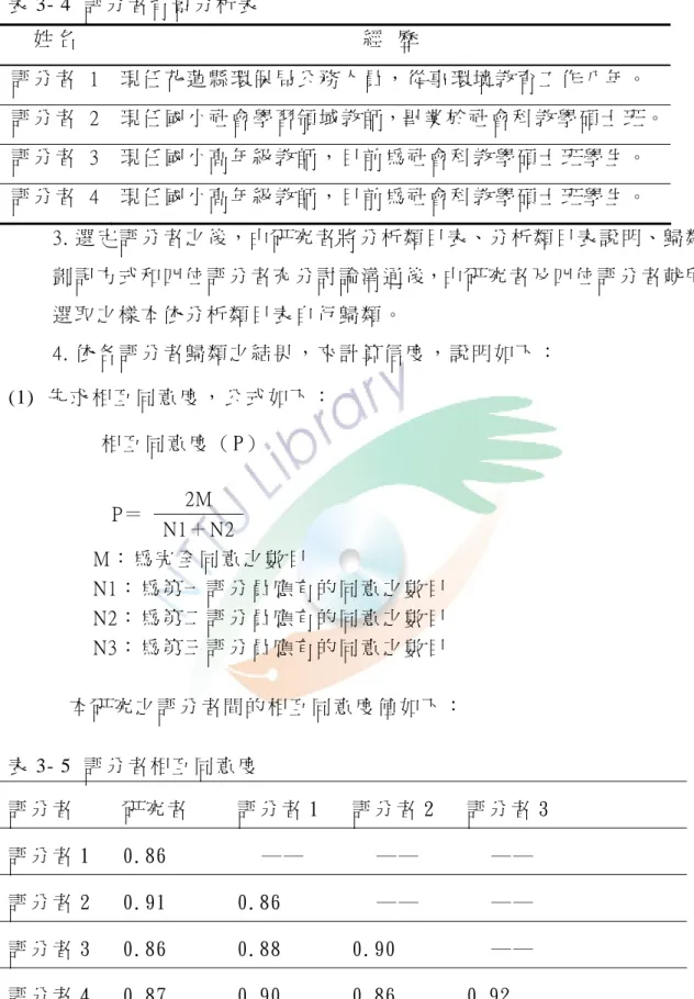 表 3- 4  評 分 者 背 景 分 析 表   姓 名   經   歷   評 分 者   1  現 任 花 蓮 縣 環 保 局 公 務 人 員 ， 從 事 環 境 教 育 工 作 八 年 。   評 分 者   2  現 任 國 小 社 會 學 習 領 域 教 師，畢 業 於 社 會 科 教 學 碩 士 班 。  評 分 者   3  現 任 國 小 高 年 級 教 師 ， 目 前 為 社 會 科 教 學 碩 士 班 學 生 。   評 分 者   4  現 任 國 小 高 年 級 教 師 ， 目 前