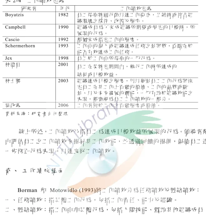 表 2-4    工作績效定義  研 究 者   年 代   工 作 績 效 定 義   Boyatzis    1982  員 工 從 事 特 別 行 動 以 達 工 作 要 求 ， 且 維 持 或 符 合 組 織 環 境 之 條 件 、 政 策 及 程 序 。   Campbell  1990  組 織 成 員 為 了 完 成 組 織 所 期 望 或 規 定 的 目 標 時 ， 所 展 現 的 行 為 。   Cascio 1992  部 屬 完 成 指 定 工 作 的 程 度 。   Schermer
