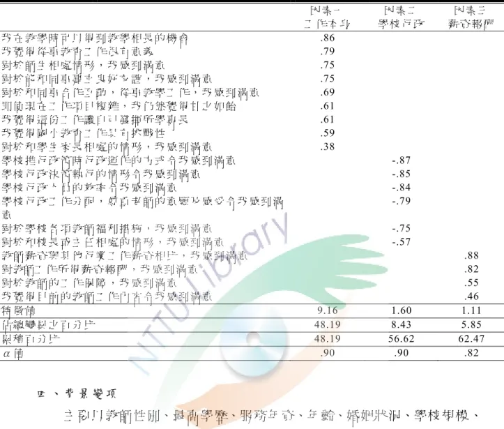 表   3-8  工作滿意因素分析摘要表  因 素 一   因 素 二   因 素 三   工 作 本 身   學 校 行 政   薪 資 報 酬   我 在 教 學 時 可 以 得 到 教 學 相 長 的 機 會   .86  我 覺 得 從 事 教 育 工 作 很 有 意 義   .79  對 於 師 生 相 處 情 形 ， 我 感 到 滿 意   .75  對 於 能 和 同 事 建 立 良 好 友 誼 ， 我 感 到 滿 意   .75  對 於 和 同 事 合 作 互 動 ， 從 事 教 學 工 
