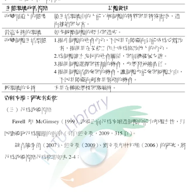 表 2-3 生態環境改善策略  生態環境改善策略生態環境改善策略生態環境改善策略生態環境改善策略 具體做法 具體做法 具體做法具體做法 改變周遭人的態度  使生活環境中的人能了解個體的特質與其特殊需求，進 而接納與包容。  營造支持的環境  如多鼓勵個體的努力與進步。  改變個體生活型態  1.提升個體的社會角色，不因其有障礙而只能成為受幫助     者，提供其在某些工作上成為協助他人的角色。  2.為個體建立良好的社會關係，與同儕發展友誼。  3.提供個體選擇與控制的機會，也學習承擔責任。  4 提供個體