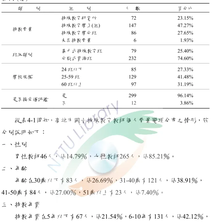 表 4-1（續）  類          別  組          別  人    數  百分比      特教背景      特殊教育研究所      特殊教育學系(組)      特殊教育學分班      未具特教背景   72 147  86     6  23.15%   47.27%  27.65%   1.93%      班級類別      集中式特殊教育班     分散式資源班   79 232   25.40%  74.60%      學校規模      24 班以下   25-59 