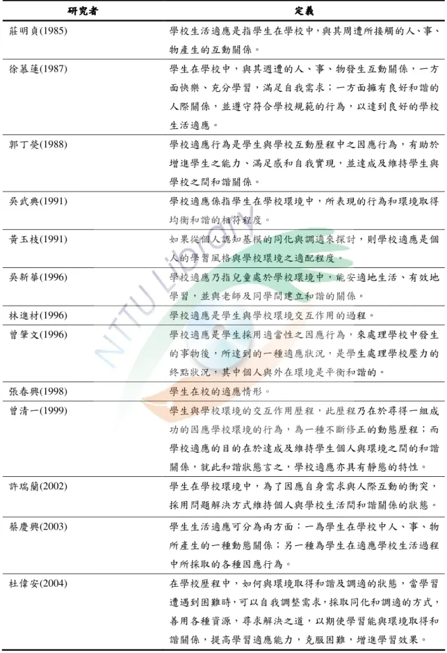 表 2-2  學校適應的定義（續）  研究者 研究者研究者 研究者  定義定義定義 定義  莊明貞(1985)  學校生活適應是指學生在學校中，與其周遭所接觸的人、事、 物產生的互動關係。  徐慕蓮(1987)  學生在學校中，與其週遭的人、事、物發生互動關係，一方 面快樂、充分學習，滿足自我需求；一方面擁有良好和諧的 人際關係，並遵守符合學校規範的行為，以達到良好的學校 生活適應。  郭丁熒(1988)  學校適應行為是學生與學校互動歷程中之因應行為，有助於 增進學生之能力、滿足感和自我實現，並達成及維持