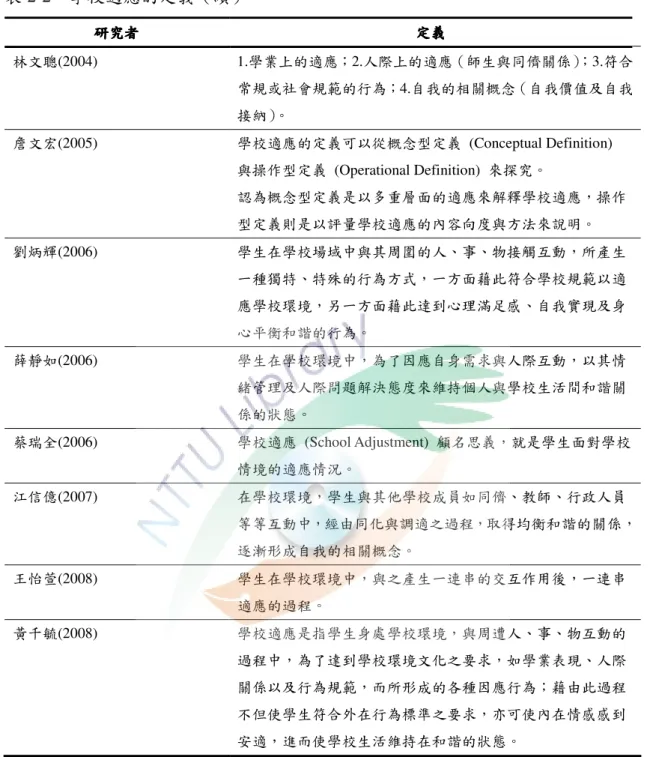 表 2-2  學校適應的定義（續）  研究者 研究者研究者 研究者  定義定義定義 定義  林文聰(2004)  1.學業上的適應；2.人際上的適應（師生與同儕關係）；3.符合 常規或社會規範的行為；4.自我的相關概念（自我價值及自我 接納）。  詹文宏(2005)  學校適應的定義可以從概念型定義  (Conceptual Definition)  與操作型定義  (Operational Definition)  來探究。  認為概念型定義是以多重層面的適應來解釋學校適應，操作 型定義則是以評量學校適應