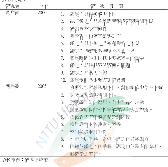 表 2-1（續）  研究者      年代                            研    究    發    現  劉雅億  2000  1.  鑑定人員專業能力不足  2