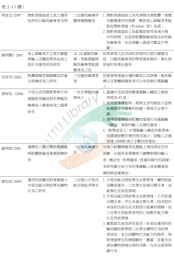 表 2-1（續） 周家志/2007  微軟視窗協助工具之適用 性評估以腦性麻痺者為例  三位腦性麻痺伴隨視覺障礙者  1.微軟視窗協助工具有發展改善肢體、視覺 及聽覺操作的策略，幫助身心障礙者更能  貼近微軟視窗（Windows XP）系統。  2.微軟視窗協助工具能幫助使用者減少操  作的時間，但是對肢體障礙表現良好的腦  性麻痺者，在改善輸入錯誤次數並不明  顯。  陳明聰/ 2001  身心障礙者中文替代鍵盤 與輸入法輔助學習系統之 設計及應用成效研究  16-18 歲腦性麻 痺、智能障礙與腦性麻痺智