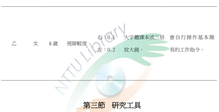 表 3-3  研究對象背景資料表  研究對象  性別  年齡  障礙程度  視力值  慣用輔具  電腦能力  甲  男  9 歲  視障重度  右：0.03 左：0.03  大字體課本配合五倍放大鏡或手持擴 視機。  能 自 行 操 作 基 本 簡易的工作指令，並於面對困難時，主動向老 師 反 應 以 解 決 需 求。  乙  女  8 歲  視障輕度  右：0.1  左：0.2  大字體課本或三倍放大鏡。  會 自 行 操 作 基 本 簡易的工作指令。  第三節   研究工具      本研究所採取的研究