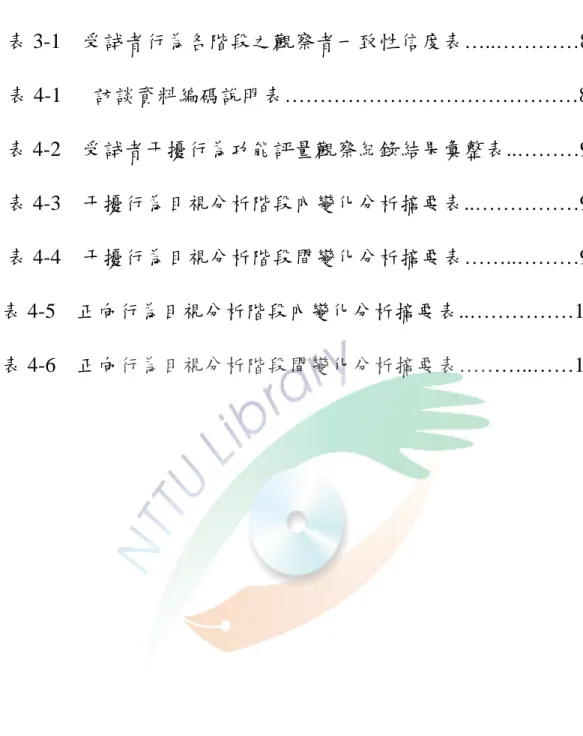 表    次  表 3-1    受試者行為各階段之觀察者一致性信度表…..…………83  表 4-1      訪談資料編碼說明表……………………………………88  表 4-2    受試者干擾行為功能評量觀察紀錄結果彙整表..………94  表 4-3    干擾行為目視分析階段內變化分析摘要表..……………95  表 4-4    干擾行為目視分析階段間變化分析摘要表……..………95  表 4-5    正向行為目視分析階段內變化分析摘要表..……………101  表 4-6    正向行為目視分析階段