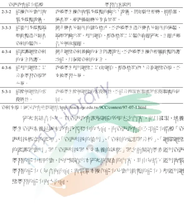 表 2-10 國小六年級資訊教育能力指標與學習內容 資訊教育能力指標 學習內容說明 2-3-2 能操作及應用電 腦多媒體設備。 教導學生操作電腦多媒體的輸出入設備，例如數位相機、掃瞄器、錄音筆、視訊攝影機及麥克風等 。 3-3-3 能使用多媒體編 輯軟體進行影音 資料的製作。 簡介聲音及影片的儲存格式，並教導學生進行聲音及影片的錄製 、編輯與輸出等。利用網頁、部落格等工具製作專題研究、主題式報告及解決問題。 4-3-4 能認識網路資料 的安全防護。 簡介網路資料傳輸的安全防護設定，並教導學生操作相關軟體防護
