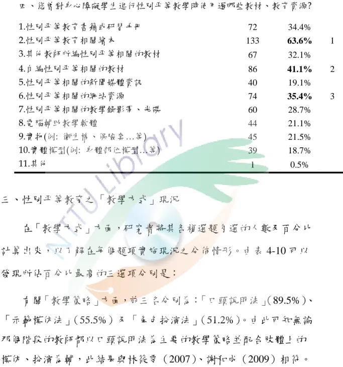 表 4-9 性別平等教育課程與教材之百分比統計表（續）  題項                                                   次數(人)  百分比(%)  排序 四、您曾對身心障礙學生進行性別平等教學時使用過哪些教材、教育資源?    1.性別平等教育書籍或研習手冊  72 34.4%  2.性別平等教育相關繪本  133  63.6% 1  3.其他教師所編性別平等相關的教材  67 32.1%  4.自編性別平等相關的教材  86  41.1% 2  5.性別平等相