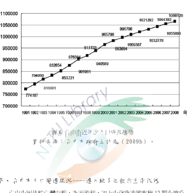 圖 6  台中市近年之人口成長趨勢  資 料 來 源 ： 台 中 市 政 府 主 計 處 （ 2009b） 。   貳、 台中市人口變遷現況----遷入雖多但粗出生率很低  台中市因位於台灣中部，交通便利，加上市政府連續實施 12 期市地重 劃、開發台中工業區與設立台中科學園區，工商業迅速發；市府不斷肇建的 重大建設也讓生活機能更加完善，由於台中市工商業發達，吸引大量青壯年 人口移入，產生人口遷入大於遷出的情形（台中市政府主計處，2006）。自 1992 年以來，台中市一直是台灣地區前三強的人口移入地區（表