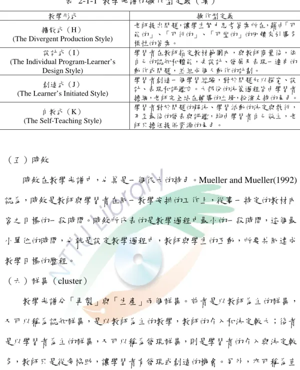 表  2-1-1  教學光譜的操作型定義（續） 