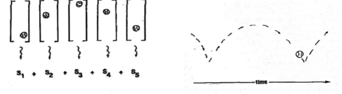 圖 2-5（左）傳統理論對於事件與刺激的解釋；（右）直接知覺對於事件與刺激 的解釋(取自 Carello &amp; Michaels, 1981, p12) 