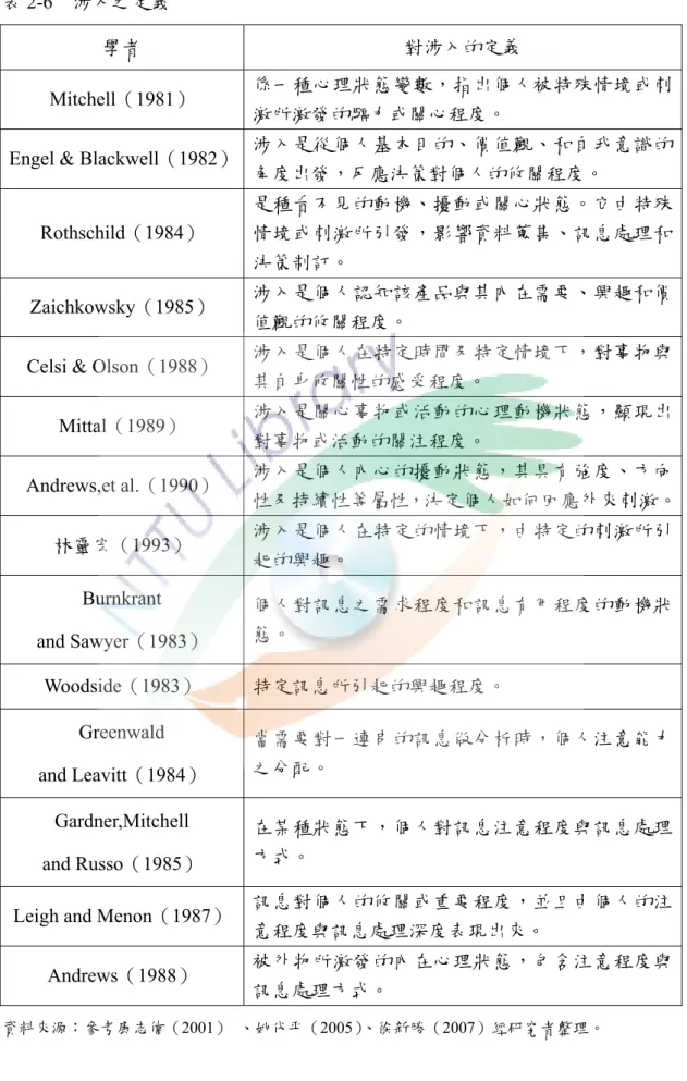 表 2-6  涉入之定義 