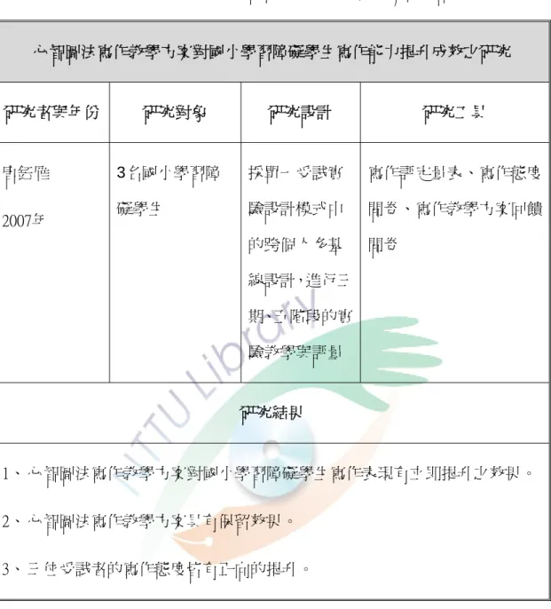 表  2-1-2  國內應用心智圖法於寫作方面相關碩士論文二  心智圖法寫作教學方案對國小學習障礙學生寫作能力提升成效之研究  研究者與年份  研究對象  研究設計  研究工具  唐鈺雁  2007年  3名國小學習障礙學生  採單一受試實驗設計模式中 的跨個人多基 線設計，進行三 期、五階段的實 驗教學與評量  寫作評定量表、寫作態度問卷、寫作教學方案回饋問卷  研究結果  1、 心智圖法寫作教學方案對國小學習障礙學生寫作表現有立即提升之效果。 2、 心智圖法寫作教學方案具有保留效果。  3、 三位受試者