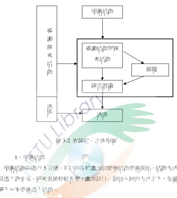 圖 3-2  實驗組一之流程圖  1、預備活動  預備活動約進行 5 分鐘，其目的在於讓幼兒瞭解活動準備開始，活動方式為 幼兒進入教室後，研究者播放輕音樂，讓幼兒以一個同心圓的方式坐下，在過程 中靜下心來準備進入活動。    2、導讀活動與探究活動  接著進入力與運動科學圖畫書導讀與探究活動，在過程中研究者與幼兒相互 討論，並進行相關的探究活動，而閱讀、探究活動、討論是一個循環，整本書閱 讀後進行綜合討論，討論每本書中的力與運動概念，整個時間約 40 分鐘。在研 究過程中的科學圖畫書導讀與探究活動方面，則是