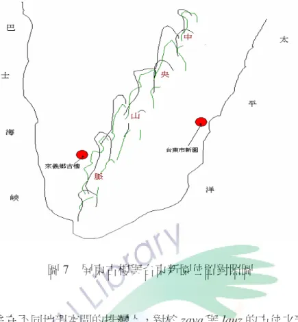 圖 7  屏東古樓與台東新園位置對照圖 