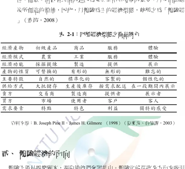 表 2-1：四種經濟型態之商品特色 