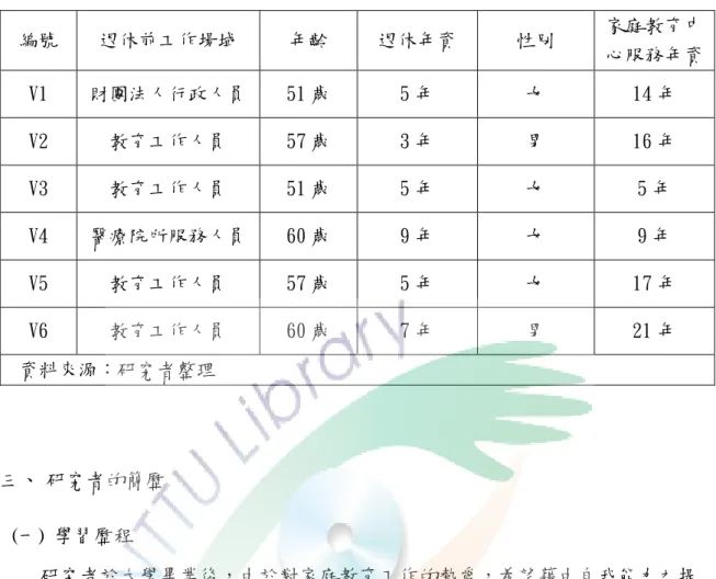 表 3-1 個案基本背景資料  編號  退休前工作場域  年齡  退休年資  性別  家庭教育中 心服務年資  V1  財團法人行政人員  51 歲  5 年  女  14 年  V2  教育工作人員  57 歲  3 年  男  16 年  V3  教育工作人員  51 歲  5 年  女  5 年  V4  醫療院所服務人員  60 歲  9 年  女  9 年  V5  教育工作人員  57 歲  5 年  女  17 年  V6  教育工作人員  60 歲  7 年  男  21 年   資料來源：