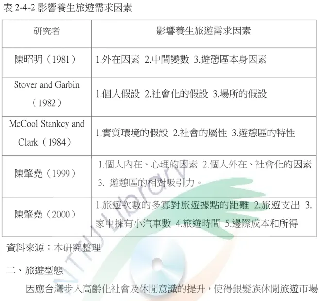 表 2-4-2 影響養生旅遊需求因素 