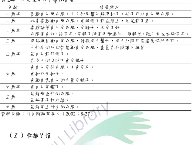 表 2-4  幼兒在穿衣習慣的發展  年齡  發展狀況  一歲半  喜歡自己脫衣服，大人如果幫他解開扣子，孩子可以自己脫衣服。  二歲  非常喜歡獨自脫衣服。會將帽子戴在頭上，但是戴不正。  二歲半  喜歡試著自己穿衣服、穿鞋子，但穿不好。  衣服常會前、後穿反，穿褲子時常兩腳進同一個褲管，鞋子常左右腳穿反。 三歲  開始練習獨自穿衣服，討厭成人幫忙，成人此時只需適度協助即可。  三歲半  大部分的幼兒都想獨自穿衣服，盡量在此時讓他練習。 能自己戴好帽子。  在成人的協助下會穿褲子。  四歲  會自己穿好衣