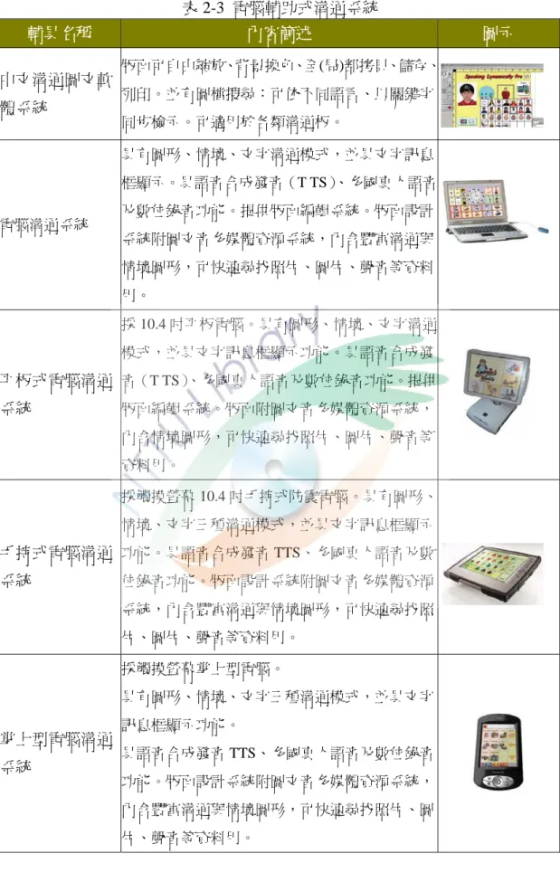 表 2-3  電腦輔助式溝通系統  輔具名稱  內容簡述  圖示  中文溝通圖文軟 體系統  版面可自由縮放、背景換色、全(局)部拷貝、儲存、列印。並有圖檔搜尋：可依不同語言、以關鍵字 同步檢示。可適用於各類溝通板。  電腦溝通系統  具有圖形、情境、文字溝通模式，並具文字訊息框顯示。具語音合成發音（T TS） 、多國真人語音及數位錄音功能。提供版面編輯系統。版面設計 系統附圖文音多媒體資源系統，內含豐富溝通與 情境圖形，可快速尋找照片、圖片、聲音等資料 用。  平板式電腦溝通 系統  採 10.4 吋平板