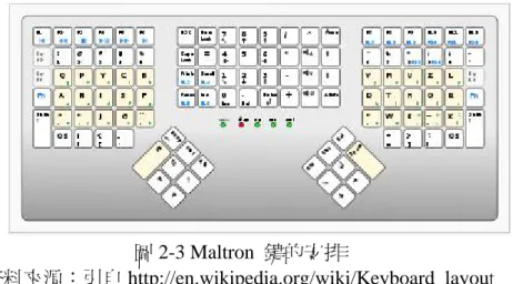 圖 2-3 Maltron  鍵的安排  資料來源：引自 http://en.wikipedia.org/wiki/Keyboard_layout  （3）和弦鍵盤  Cumming  於 1984  年提出和弦鍵盤是指在同一時間需同時按下兩個以上的 鍵而輸入一單位(文字或數字)，主要具有體積小、易於攜帶，不需要穩定環境皆 可操作的優勢，適用於單手的文數資料輸入（鄭年哲，2006）。  和弦鍵盤可以同時按壓多鍵以輸入字元，這在傳統鍵盤上也有相似應用； 洪湘穎（2003）整理和弦鍵盤尚具備以下幾種特性（Bux