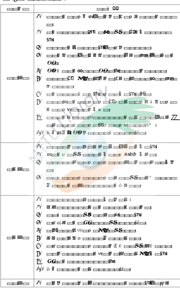 表 2-6 社區永續發展評選原則                                                                評選基準  評選內容  社會層面  1