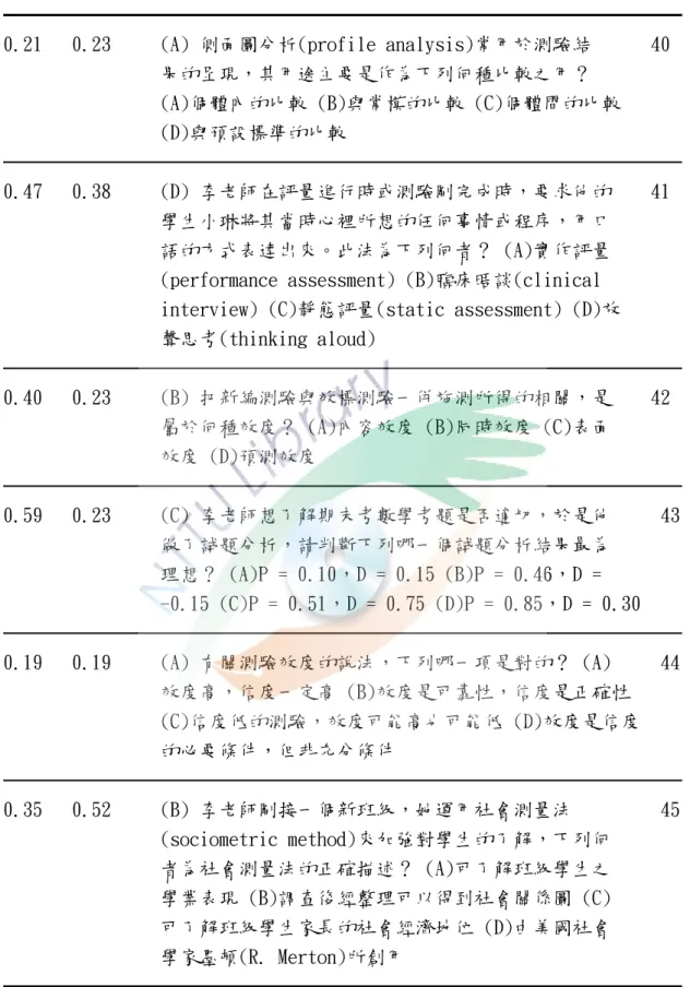 表 4-3 正式施測題庫表(續) 