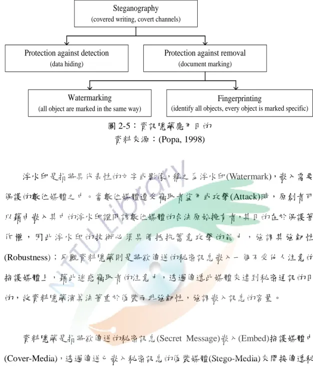 圖 2-5：資訊隱藏應用目的  資料來源：(Popa, 1998)  浮水印是指將具代表性的文字或影像，稱之為浮水印(Watermark)，嵌入需要 保護的數位媒體之中。當數位媒體遭受竊取者盜用或攻擊(Attack)時，原創者可 以藉由嵌入其中的浮水印證明該數位媒體的合法原始擁有者，其目的在於保護著 作 權 ， 因 此 浮 水 印 的 技 術 必 頇 具 備 抵 抗 蓄 意 攻 擊 的 能 力 ， 強 調 其 強 韌 性 (Robustness)；反觀資料隱藏則是將欲傳送的秘密訊息嵌入一個不受他人注意的 掩
