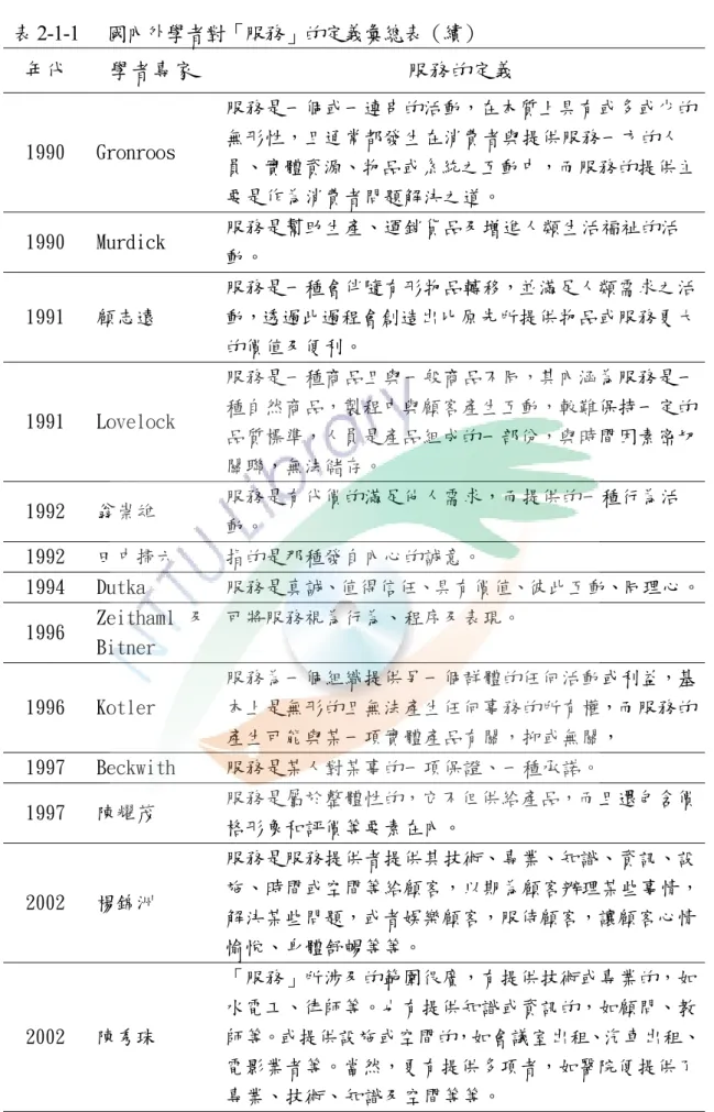 表 2-1-1   國內外學者對「服務」的定義彙總表（續）  年代  學者專家  服務的定義  1990  Gronroos  服務是一個或一連串的活動，在本質上具有或多或少的無形性，且通常都發生在消費者與提供服務一方的人 員、實體資源、物品或系統之互動中，而服務的提供主 要是作為消費者問題解決之道。  1990  Murdick  服務是幫助生產、運銷貨品及增進人類生活福祉的活 動。  1991  顧志遠  服務是一種會伴隨有形物品轉移，並滿足人類需求之活動，透過此過程會創造出比原先所提供物品或服務更大 