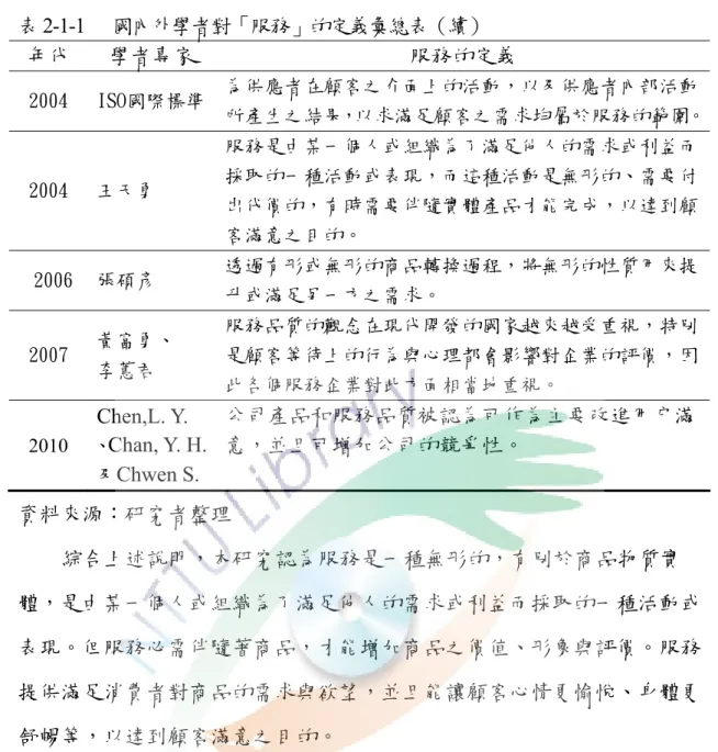 表 2-1-1   國內外學者對「服務」的定義彙總表（續）  年代  學者專家  服務的定義  2004  ISO國際標準  為供應者在顧客之介面上的活動，以及供應者內部活動 所產生之結果，以求滿足顧客之需求均屬於服務的範圍。 2004  王天勇  服務是由某一個人或組織為了滿足他人的需求或利益而採取的一種活動或表現，而這種活動是無形的、需要付 出代價的，有時需要伴隨實體產品才能完成，以達到顧 客滿意之目的。   2006  張碩彥  透過有形或無形的商品轉換過程，將無形的性質用來提 升或滿足另一方之需求。