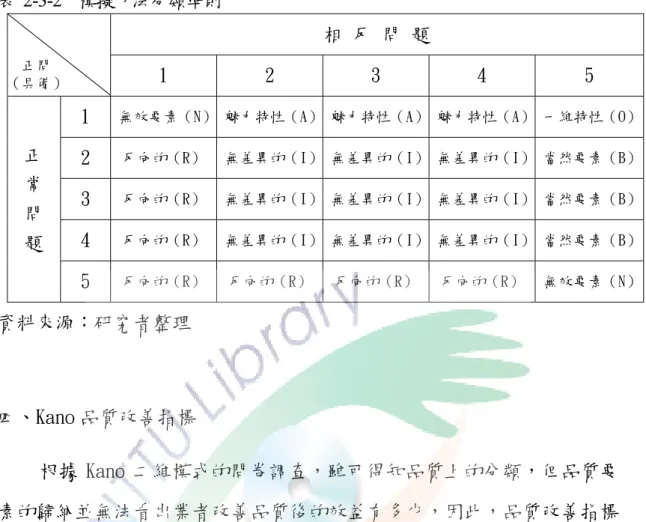 表  2-3-2  模擬方法分類準則 