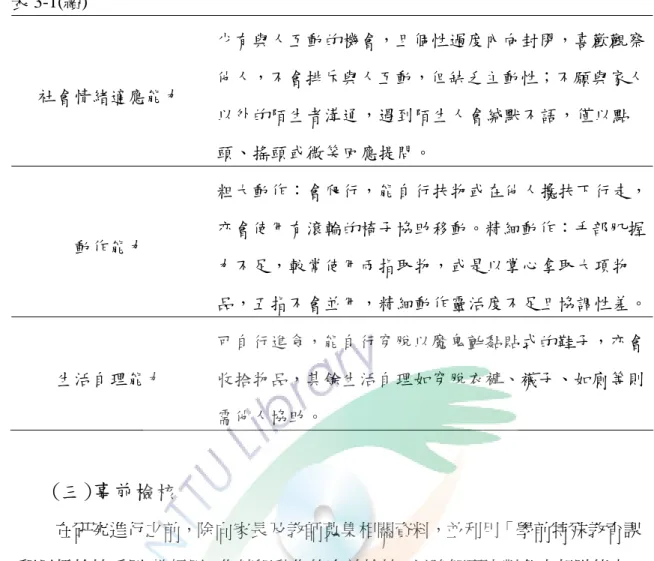 表 3-1(續) 社會情緒適應能力  少有與人互動的機會，且個性過度內向封閉，喜歡觀察 他人，不會排斥與人互動，但缺乏主動性；不願與家人 以外的陌生者溝通，遇到陌生人會緘默不語，僅以點 頭、搖頭或微笑回應提問。  動作能力  粗大動作：會爬行，能自行扶物或在他人攙扶下行走，亦會使用有滾輪的椅子協助移動。精細動作：手部肌握 力不足，較常使用兩指取物，或是以掌心拿取大項物 品，五指不會並用，精細動作靈活度不足且協調性差。 生活自理能力  可自行進食，能自行穿脫以魔鬼氈黏貼式的鞋子，亦會收拾物品，其餘生活自理如穿