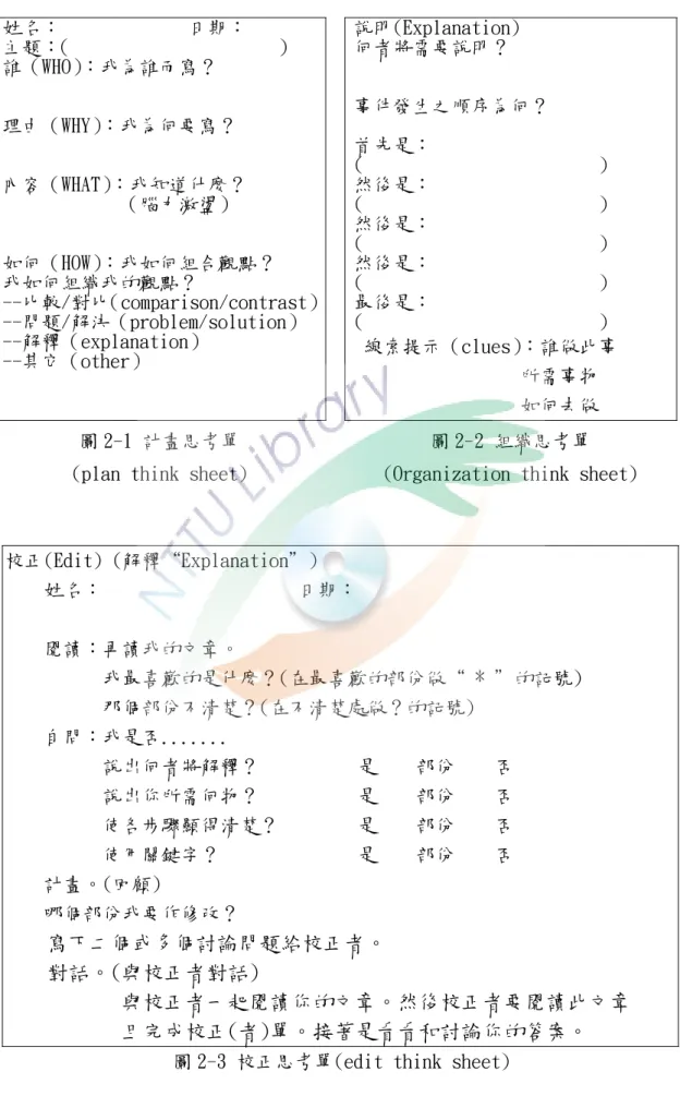 圖 2-2 組織思考單     (Organization think sheet) 