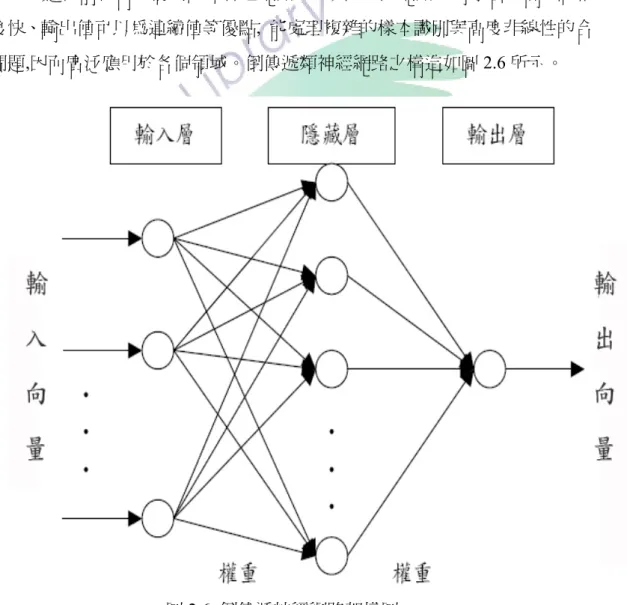 圖 2.6  倒傳遞神經網路架構圖  資料來源：本研究整理 