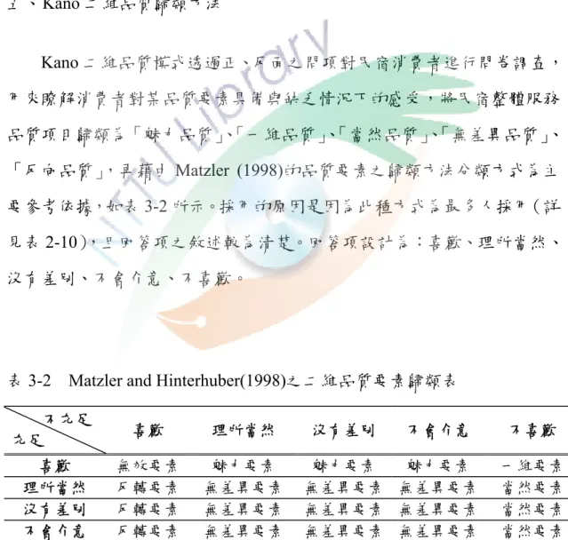 表 3-2  Matzler and Hinterhuber(1998)之二維品質要素歸類表 