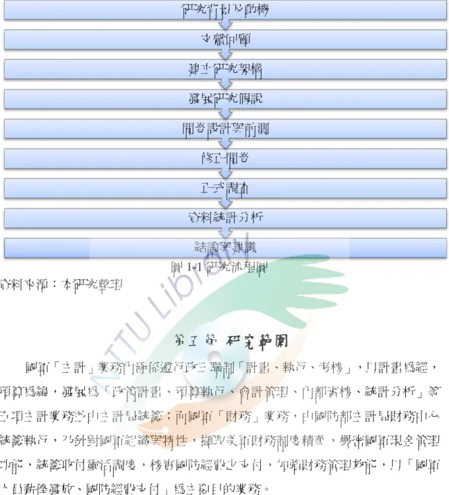 圖 1-1 研究流程圖  資料來源：本研究整理  第五節  研究範圍  國軍「主計」業務內涵係遵行政三聯制「計畫、執行、考核」，以計畫為經， 預算為緯，發展為「政策計畫、預算執行、會計管理、內部審核、統計分析」等 五項主計業務並由主計局統籌；而國軍「財務」業務，由國防部主計局財務中心 統籌執行，乃針對國軍組織與特性，擷取美軍財務制度精華，嚴密國軍現金管理 功能，統籌收付靈活調度，核實國防經費之支付，加強財務管理效能，以「國軍 人員薪俸發放、國防經費支付」為主要目的業務。  財務中心及帳務中心原為國防部幕僚體