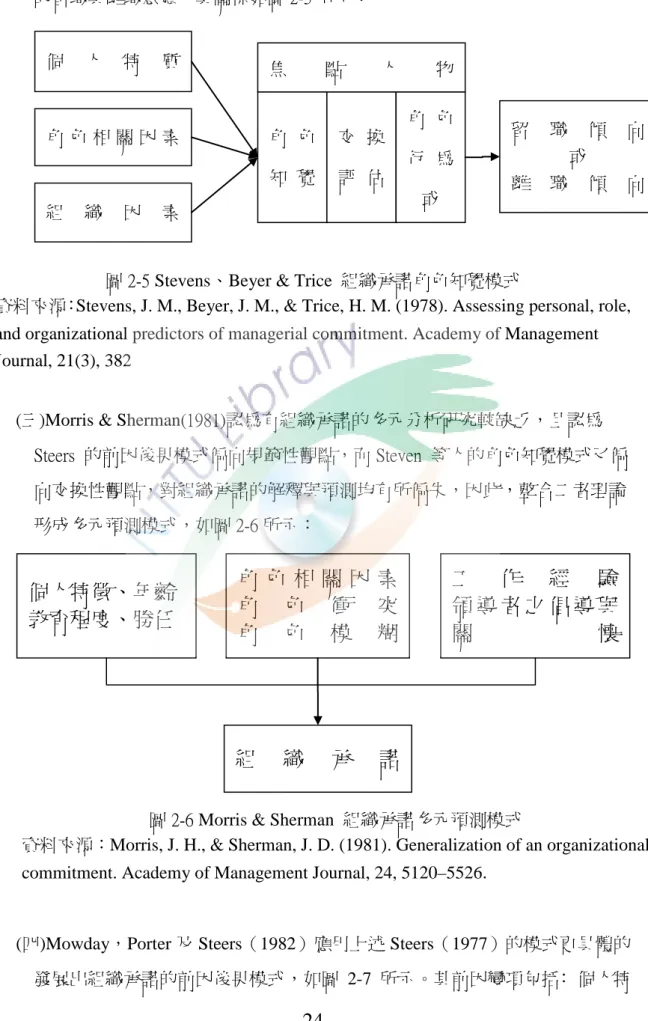 圖 2-5 Stevens、Beyer &amp; Trice  組織承諾角色知覺模式 