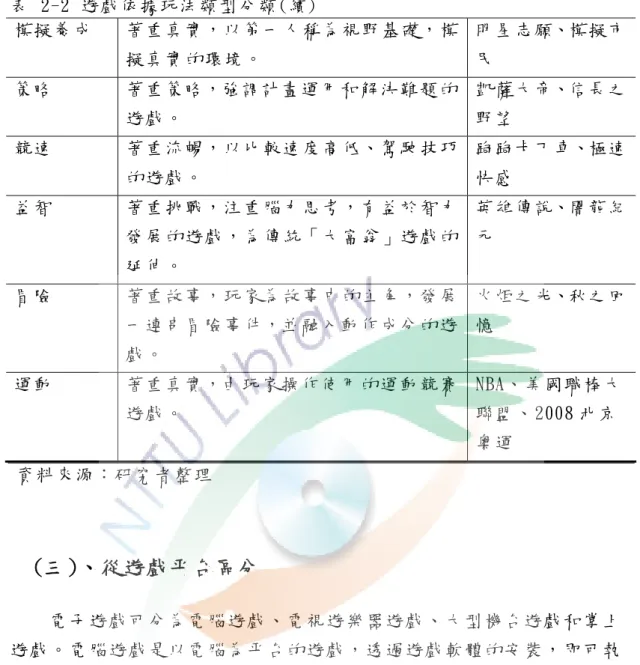 表   2-2  遊戲依據玩法類型分類 (續)  模擬養成   著重真實，以第一人稱為視野基礎，模 擬真實的環境 。   明星志 願、模擬市民   策略   著重策略，強調計畫運用和解決難題的 遊戲 。   凱薩大帝、信長之野望   競速   著重流暢，以比較速度高低、駕駛技巧 的遊戲 。   跑跑卡丁車、極速快感   益智   著重挑戰，注重腦力思考，有益於智力 發展的遊戲，為傳統「 大富翁 」遊戲的 延伸 。   英雄傳說、闇龍紀元   冒險   著重故事，玩家為故事中的主角，發展 一連串冒險事件，並融