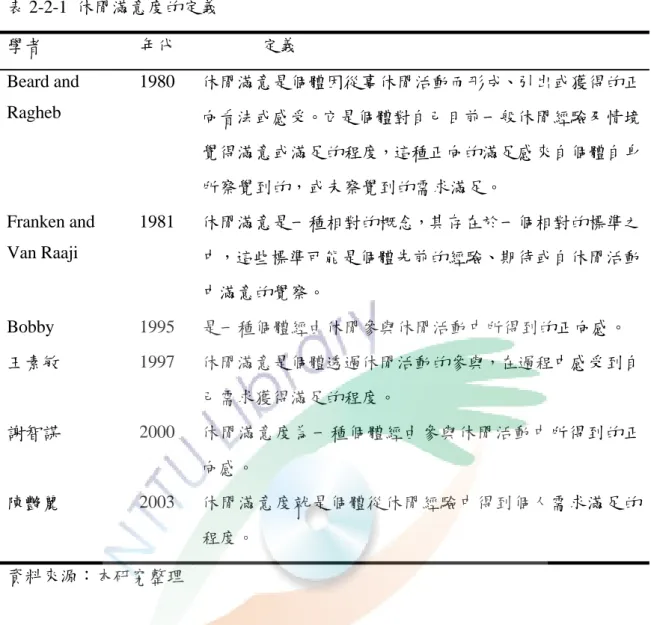 表 2-2-1  休閒滿意度的定義  學者  年代  定義  Beard and  Ragheb  1980  休閒滿意是個體因從事休閒活動而形成、引出或獲得的正 向看法或感受。它是個體對自己目前一般休閒經驗及情境 覺得滿意或滿足的程度，這種正向的滿足感來自個體自身 所察覺到的，或未察覺到的需求滿足。  Franken and  Van Raaji  1981  休閒滿意是一種相對的概念，其存在於一個相對的標準之 中，這些標準可能是個體先前的經驗、期待或自休閒活動 中滿意的覺察。  Bobby 1995  