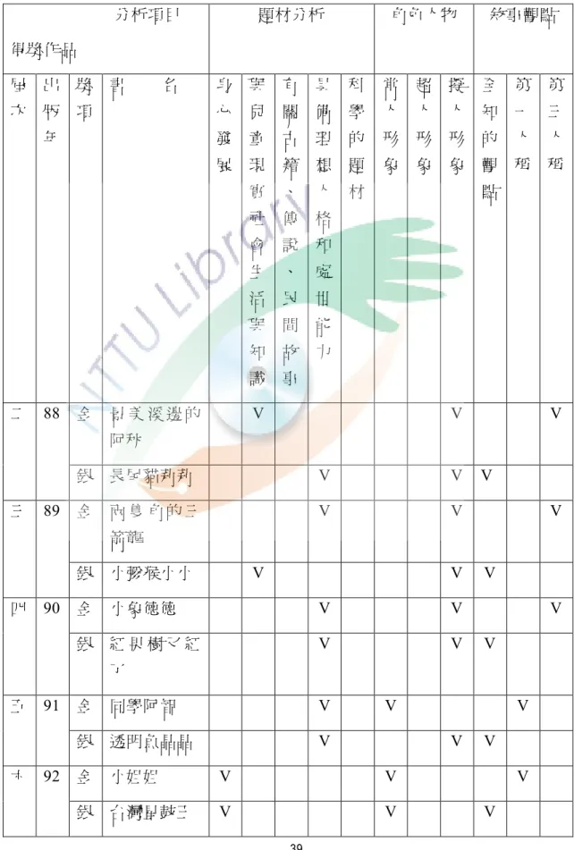 表 3-1-1 用愛彌補文學獎第二屆到第十二屆得獎作品文字分析統計表                          分析項目                得獎作品  題材分析  角色人物  敘事觀點  屆 次  出版 年  獎 項  書        名  身心發 展  與兒童現 實 社 會 生 活 與 知 識  有關古籍、傳說、民間故 事  具備理想人格和處世能 力  科學的題 材  常人形 象  超人形 象  擬人形 象  全知的觀 點  第一人 稱  第三人 稱  金  景 美 溪 邊 的 阿秋