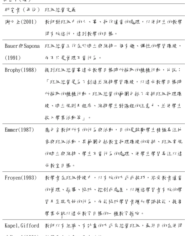 表 2-7（續）  研究者（年份）  班級經營定義   謝文全(2001)   教師對班級中的人、事、物作適當的處理，以使師生的教學 得有效進行，達到教學的目標。   Bauer與Sapona  (1991)   班級經營工作在於建立與維持一個有趣、彈性的學習環境，而不只是管理不當行為。   Brophy(1988)  提到班級經營事達成教學目標時所採取的種種行動，他說： 「班級經營是為了創造並維持學習環境，以達成教學目標時 所採取的種種行動。班級經營的範圍包括了安排班級物理環 境、建立規則及程序、維持學生