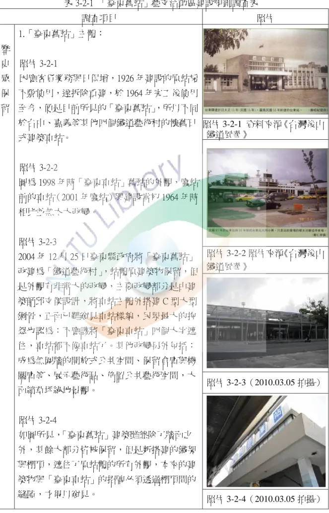 表 3-2-1  「臺東舊站」藝文活動區建設規劃調查表  調查項目  照片  照片 3-2-1  資料來源《台灣後山 鐵道風華》  照片 3-2-2 照片來源《台灣後山 鐵道風華》  照片 3-2-3（2010.03.05 拍攝）歷 史 感 保 留 1.「臺東舊站」主體： 照片 3-2-1 因應客貨業務與日俱增，1926 年建設的原站房不敷使用，遂拆除重建，於 1964 年完工後使用至今，便是目前所見的「臺東舊站」，所以不同於台中、嘉義等其他四個鐵道藝術村的懷舊日式建築車站。 照片 3-2-2 圖為 199