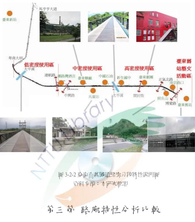 圖 3-2-2 臺東市舊鐵道路廊分段特性說明圖  資料來源：本研究整理  第三節 路廊特性分析比較  依據路廊基礎調查資料所得，進行路廊特性分析比較，分項討論四區段路廊 於獨特性、綠美化程度、居民參與路廊事務、空間連結性與優缺點進行評析。  一、   臺東舊站藝文活動區-臺東鐵道藝術村  （一）獨特性  1.臺東舊鐵道路廊歷史感主要來源  臺東舊站的文化地景是臺東舊鐵道路廊具歷史感的主要來源，未