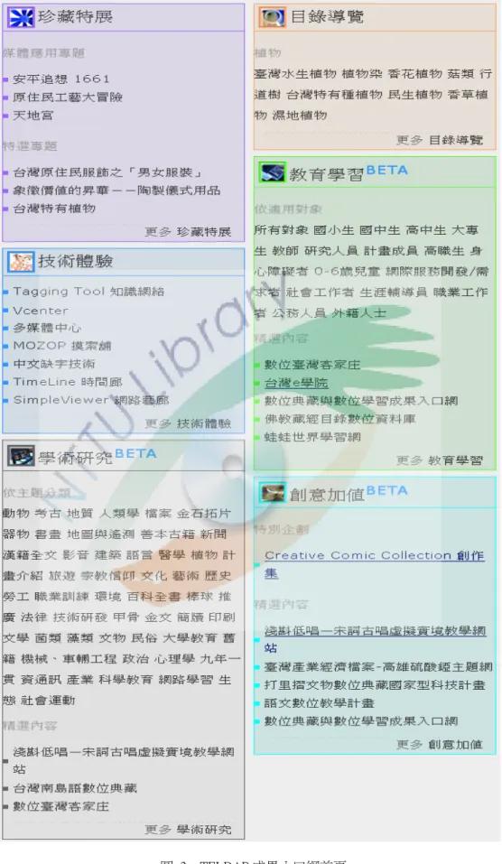 圖  2  TELDAP 成果入口網首頁  資料來源：TELDAP 成果入口網（http://digitalarchives.tw） 