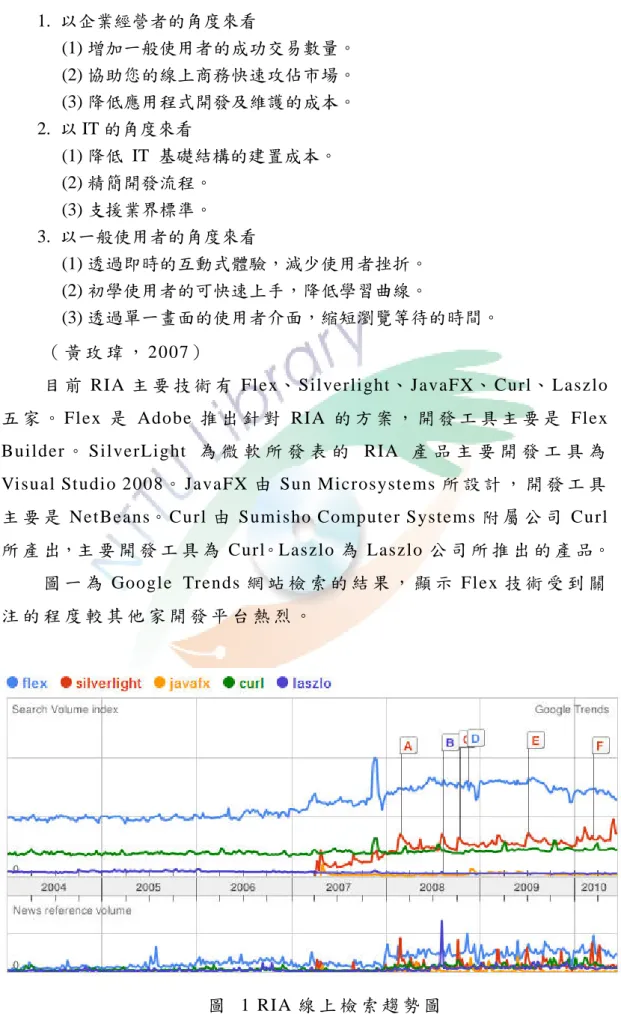 圖 一 為 Google Trends 網 站 檢 索 的 結 果 ， 顯 示 Flex 技 術 受 到 關 注 的 程 度 較 其 他 家 開 發 平 台 熱 烈 。  